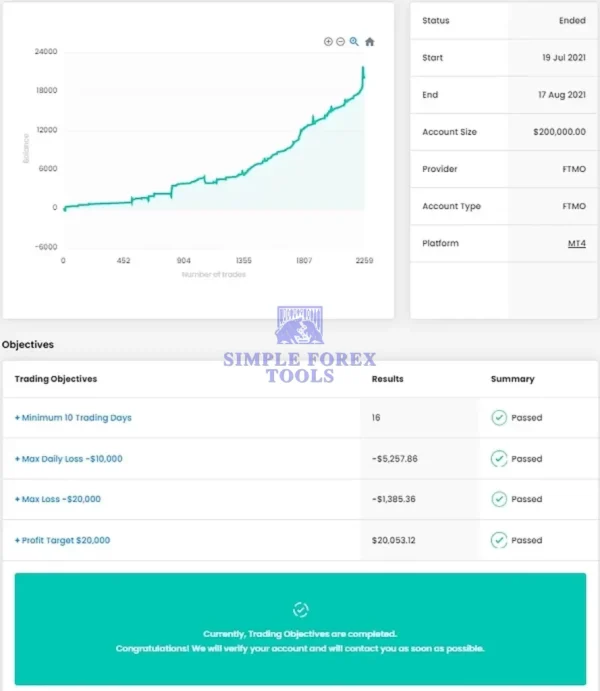 FT Sniper EA MT5 Review 2-simple-forex-tools