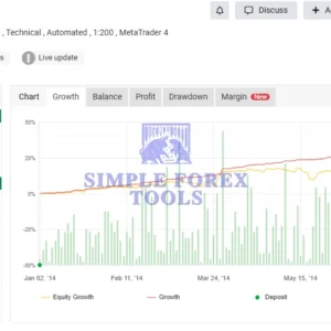 FX WIZARD EA MT5 - MYFXBook Review 1-simple-forex-tools