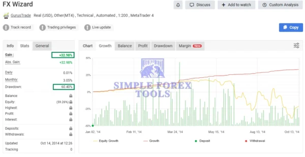 FX WIZARD EA MT5 - MYFXBook Review 1-simple-forex-tools