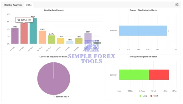 FX WIZARD EA MT5 - MYFXBook Review 2-simple-forex-tools