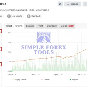 Forex Robotron EA MT4 MYFXBook Result 2-simple-forex-tools