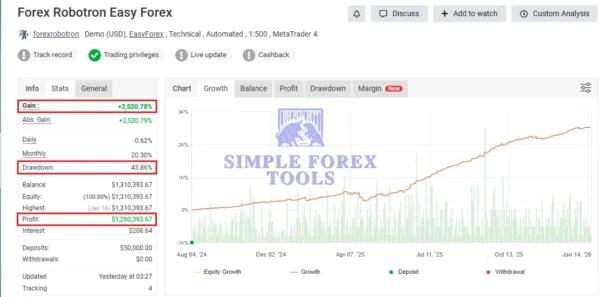 Forex Robotron EA MT4 MYFXBook Result 2-simple-forex-tools