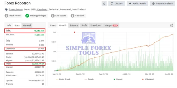 Forex Robotron EA MT4 MYFXBook Result 3-simple-forex-tools