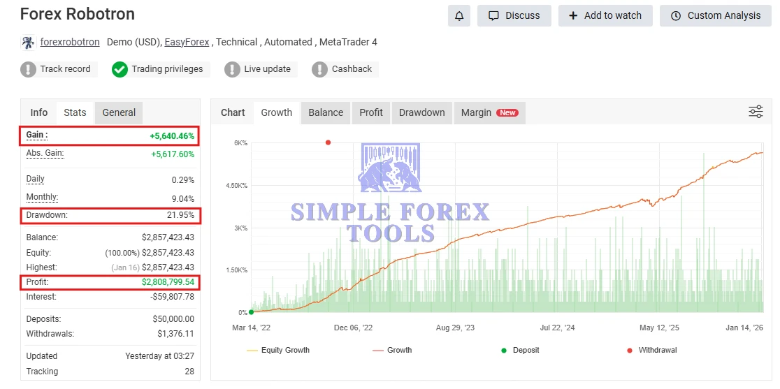 Forex Robotron EA MT4 MYFXBook Result 3-simple-forex-tools