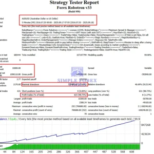 Forex Robotron EA MT4 Strategy Tester (AUDUSD)-simple-forex-tools