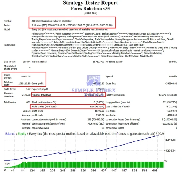 Forex Robotron EA MT4 Strategy Tester (AUDUSD)-simple-forex-tools