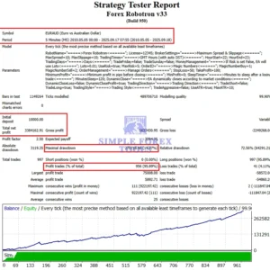 Forex Robotron EA MT4 Strategy Tester (EURAUD)-simple-forex-tools