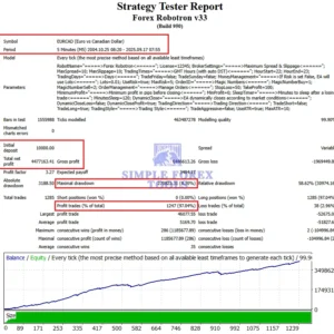 Forex Robotron EA MT4 Strategy Tester (EURCAD)-simple-forex-tools