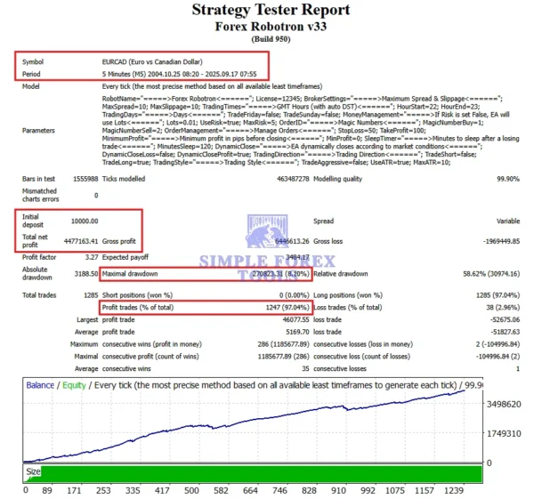 Forex Robotron EA MT4 Strategy Tester (EURCAD)-simple-forex-tools