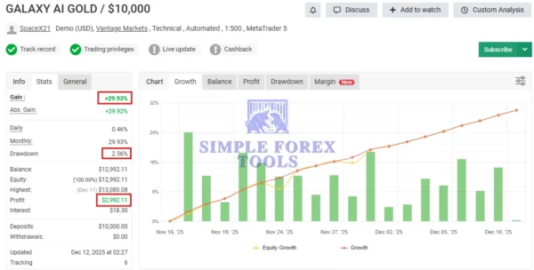 Galaxy AI Gold MT5 EA MYFXBook Verified 1-simple-forex-tools