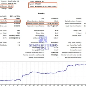 Ghost AI EA MT5 - Backtest-simple-forex-tools