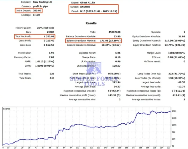 Ghost AI EA MT5 - Backtest-simple-forex-tools