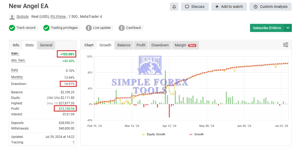 Gold Angel EA MT4 MYFXBook Review -simple-forex-tools