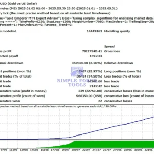 Gold Emperor EA MT4 - Review 1-simple-forex-tools