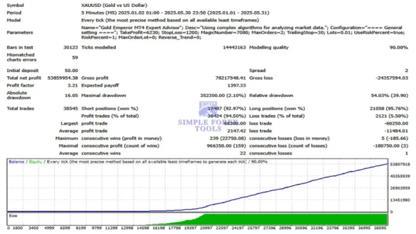 Gold Emperor EA MT4 - Review 1-simple-forex-tools
