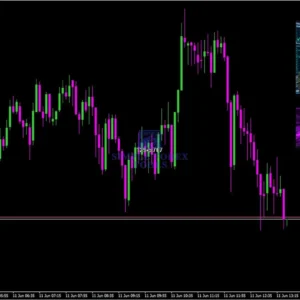 Gold Emperor EA MT4 - Review 2-simple-forex-tools