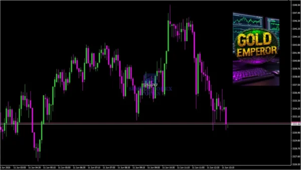 Gold Emperor EA MT4 - Review 2-simple-forex-tools