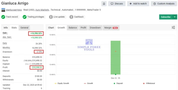 Gold Heist EA MT5 MYFXBook Review 2 simple forex tools