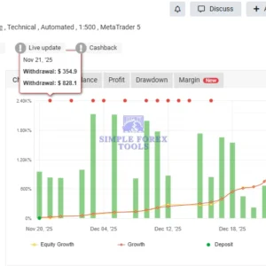 Gold Heist EA MT5 V2.2 - Fully Automated Gold Trading Robot for XAUUSD | +10,398 MYFXBook Verified Gain - Image 4
