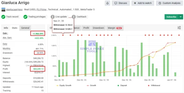 Gold Heist EA MT5 MYFXBook Review 3 simple forex tools