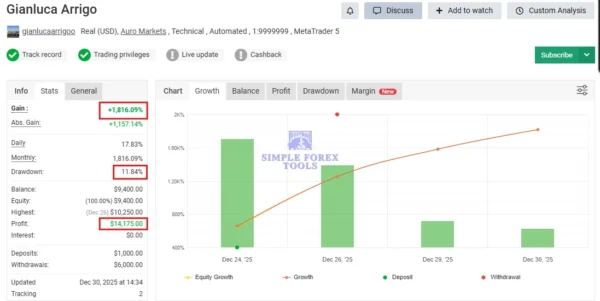 Gold Heist EA MT5 MYFXBook Review 4-simple-forex-tools