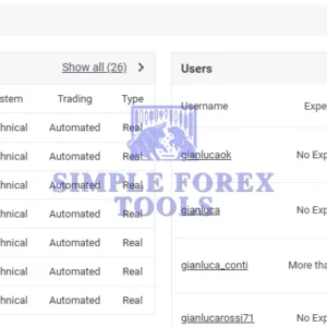 Gold Heist EA MT5 MYFXBook Review-simple-forex-tools