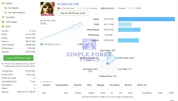 Gold ISIS EA MT5 MQL5 Live Signal-simple-forex-tools