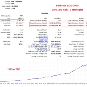Gold ISIS EA MT5 Review 1-simple-forex-tools