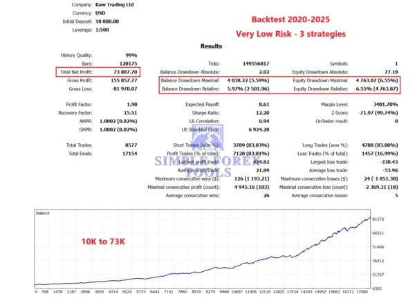 Gold ISIS EA MT5 Review 1-simple-forex-tools