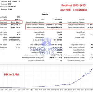Gold ISIS EA MT5 Review 2-simple-forex-tools