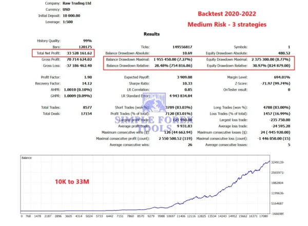 Gold ISIS EA MT5 Review 3-simple-forex-tools