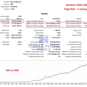 Gold ISIS EA MT5 Review 4-simple-forex-tools