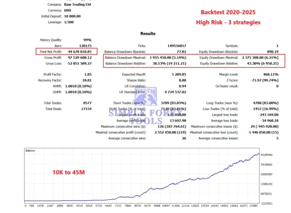 Gold ISIS EA MT5 Review 4-simple-forex-tools