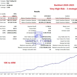 Gold ISIS EA MT5 Review 5-simple-forex-tools
