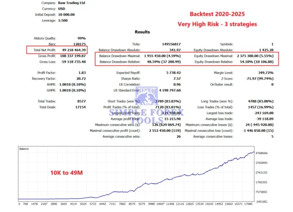 Gold ISIS EA MT5 Review 5-simple-forex-tools