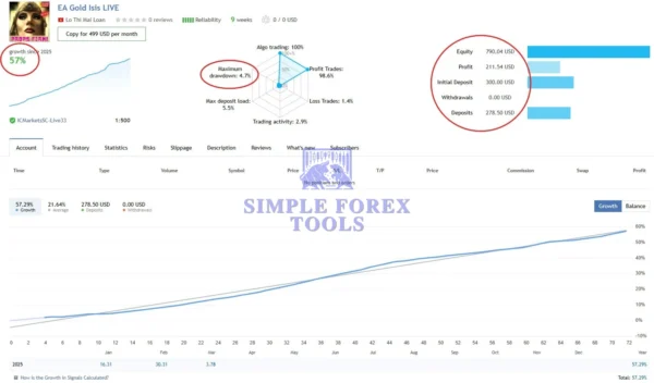 Gold ISIS EA MT5 Review 7-simple-forex-tools