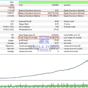 Golden Hen Basic EA MT5 Backtest Review-simple-forex-tools