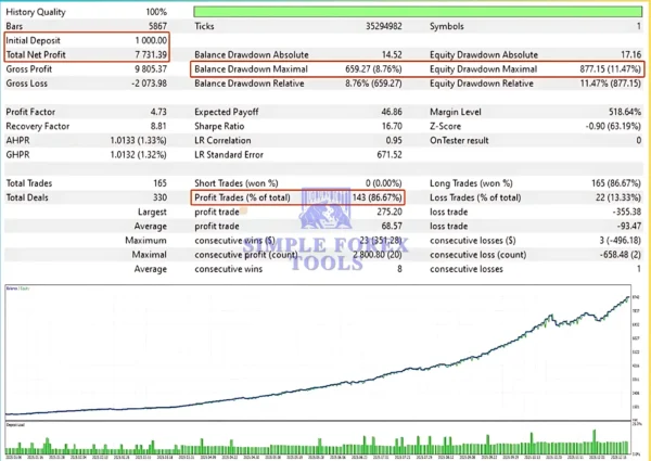 Golden Hen Basic EA MT5 Backtest Review-simple-forex-tools