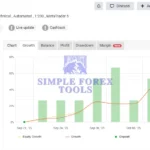 Golden Hen Basic EA MT5 MYFXBook Result 1-simple-forex-tools