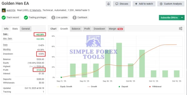Golden Hen Basic EA MT5 MYFXBook Result 1-simple-forex-tools