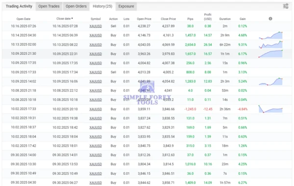 Golden Hen Basic EA MT5 MYFXBook Result simple forex tools