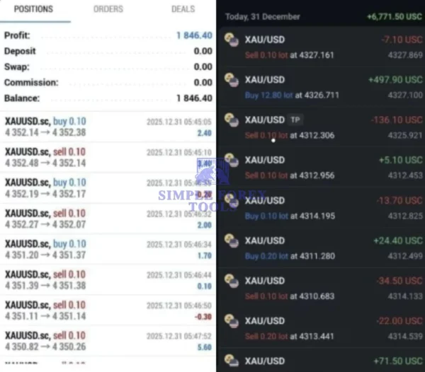 Highly Profitable Gold Scalper for MT5 Review-simple-forex-tools