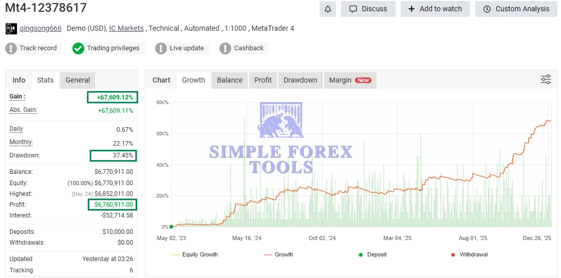 Immortal Dynasty EA MT4 - MYFXBook Review 2-simple-forex-tools