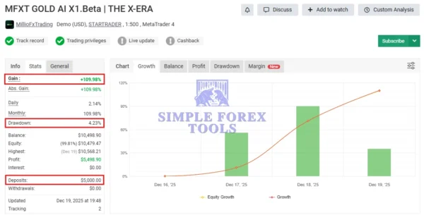 MFXT GOLD AI BOT MT4 MYFXBook Result 2-simple-forex-tools