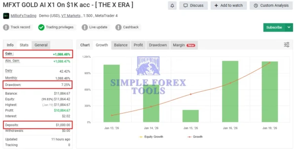 MFXT GOLD AI BOT MT4 MYFXBook Result 3-simple-forex-tools