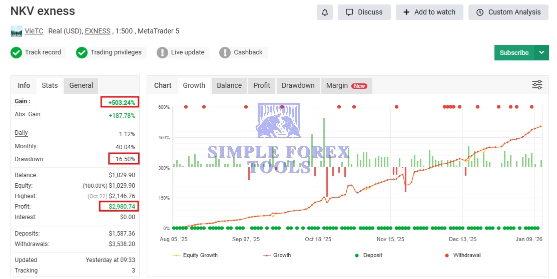 NKV EA MT5 with SetFiles MYFXBook Review 1-simple-forex-tools
