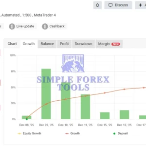 PipsHunterFx AI MT5 MYFXBook Review 1 (PipsHunterFx)-simple-forex-tools