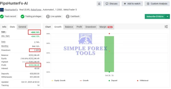 PipsHunterFx AI MT5 MYFXBook Review 2 (PipsHunterFx-AI)-simple-forex-tools