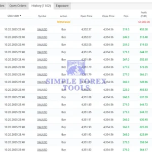 PipsHunterFx AI MT5 MYFXBook Review 2.1 (PipsHunterFx-AI)-simple-forex-tools