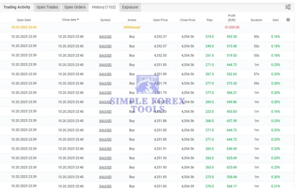 PipsHunterFx AI MT5 MYFXBook Review 2.1 (PipsHunterFx-AI)-simple-forex-tools